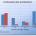Contraception Effects on Abortion