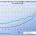 U.S. Federal Government Revenue (Current & Inflation Adjusted)