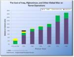 The War on Terror Expenditures
