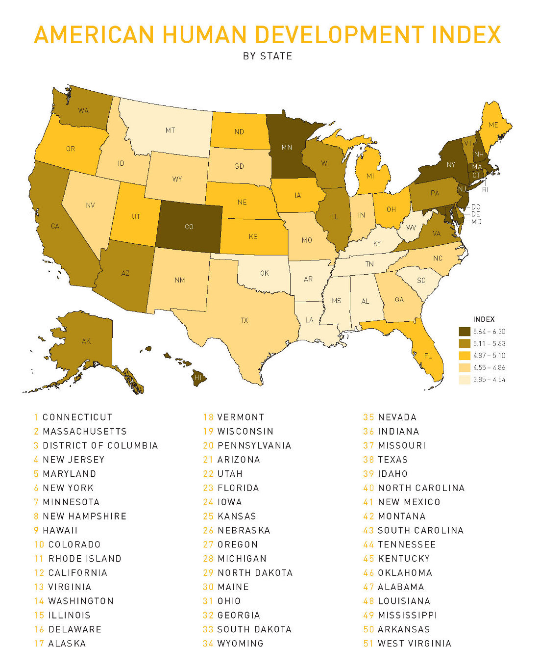 American Human Development Index by State